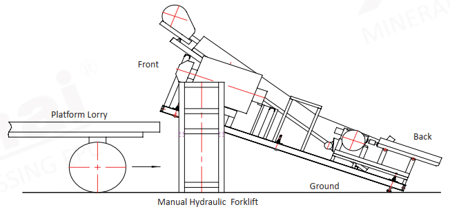 The diagram of shipment to the platform lorry 2.jpg